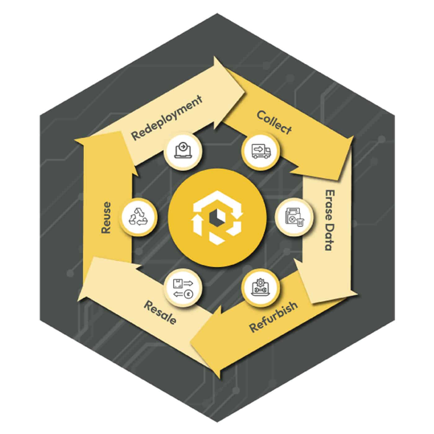Circular Approach | Our commitment to sustainability
